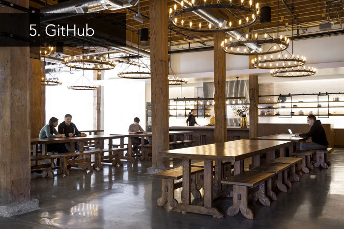 5-github-top-offices-2015c