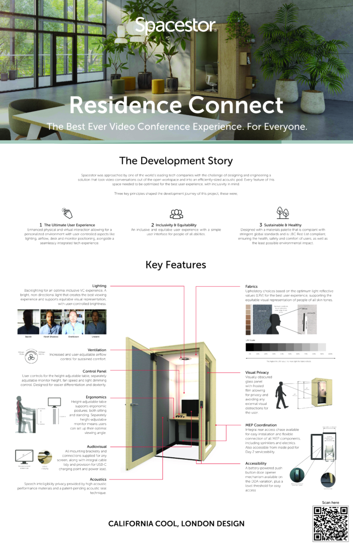 Residence Connect Overview Displayboard