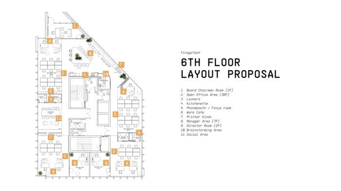 Finagotech Offices - Istanbul - 21