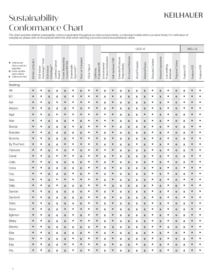 sustainabilityconformancechart-1.pdf