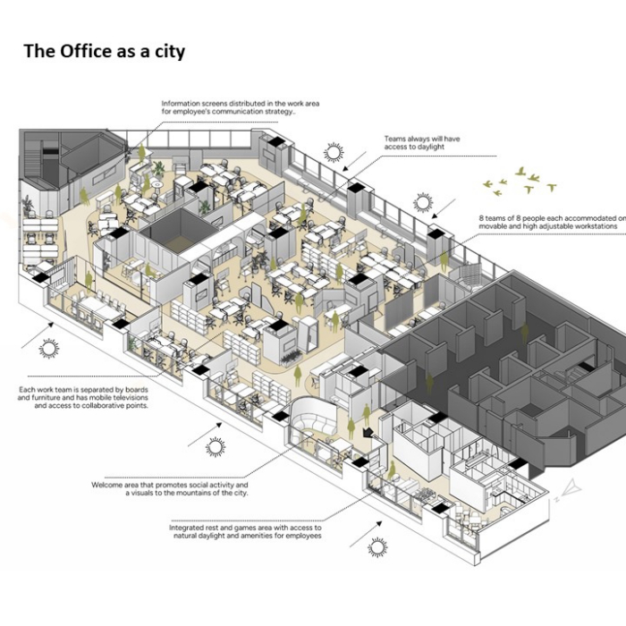 Confidential Client Offices – Bogota - 11